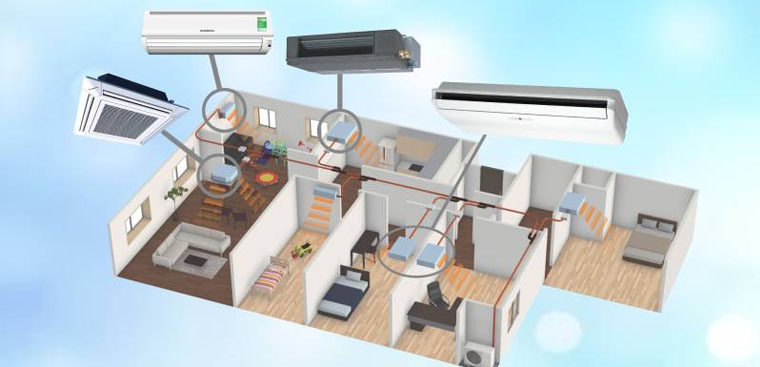 Bán máy lạnh Multi giá rẻ