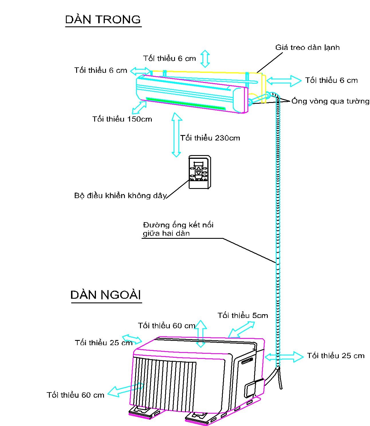 Cách lắp đặt máy lạnh đúng kỹ thuật điện lạnh